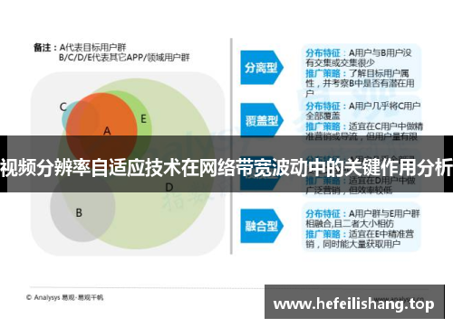 视频分辨率自适应技术在网络带宽波动中的关键作用分析